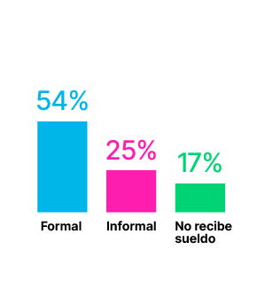 Análisis Demográfico por Informalidad
