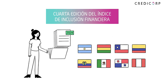 Índice de Inclusión Financiera de Credicorp 2024